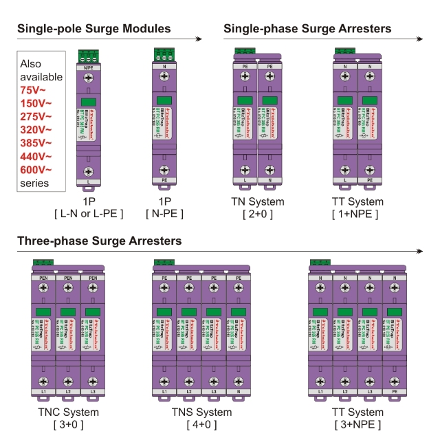 385V 20kA 40kA Surge Protection for Overvoltage Protection