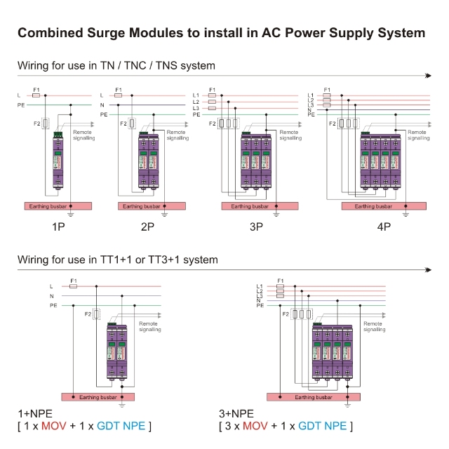 385V 20kA 40kA Surge Protector with Easy Installation