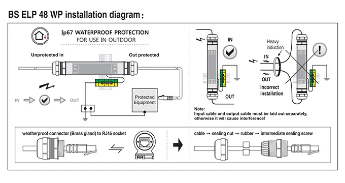 Ethernet Surge Suppressor