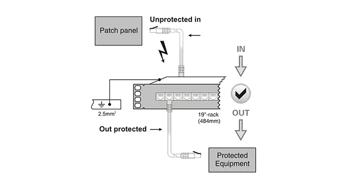 POE Network Switch Surge Protection