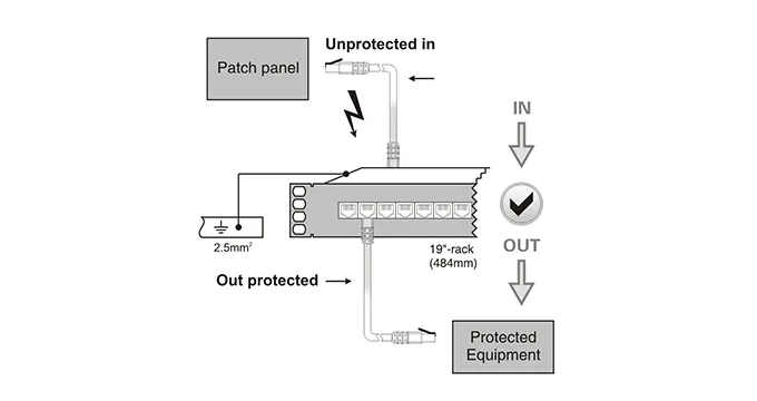 Network Surge Protector for 19-Inch Rack