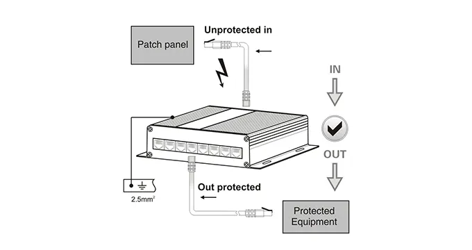 POE Switch Surge Suppression Device