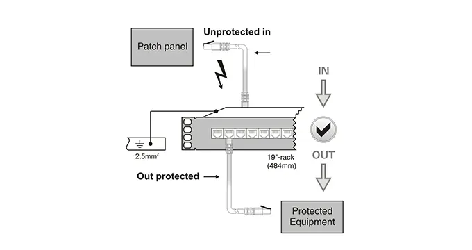 Ethernet Surge Protector for POE Systems