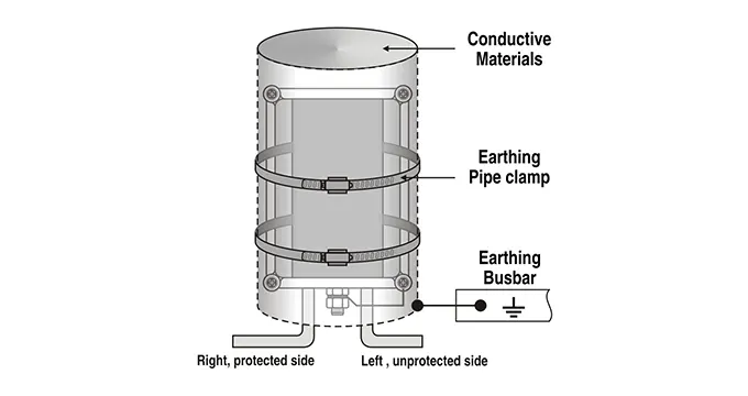 Surge Voltage Protection Device