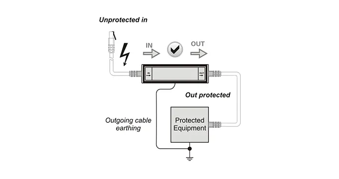 Industrial Surge Protection Device