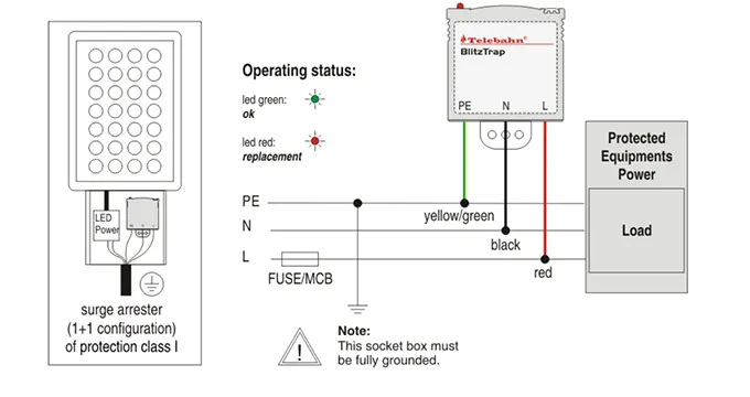 LED Voltage Surge Protection Device (VSPD)