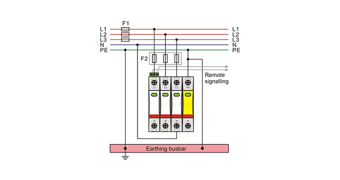 T1+T2 Surge Protector for Electrical Distribution Systems