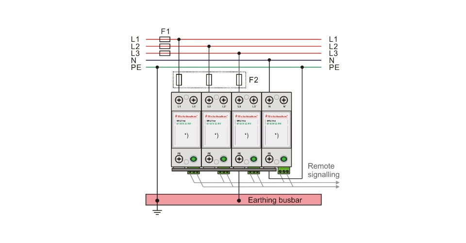 Surge Protection for Electrical Systems (Type 1 Surge Protector)