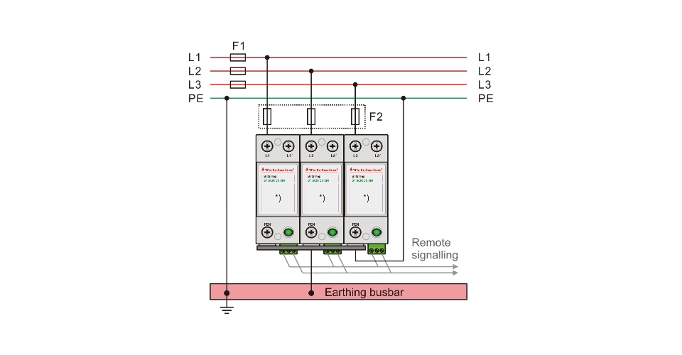 3 Phase Surge Protector