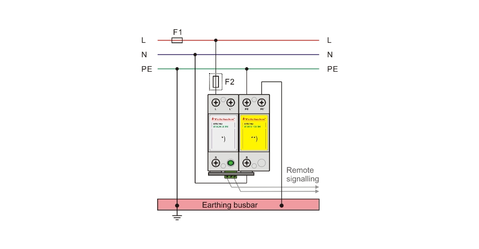 Type 1 Surge Protection for Industrial Use