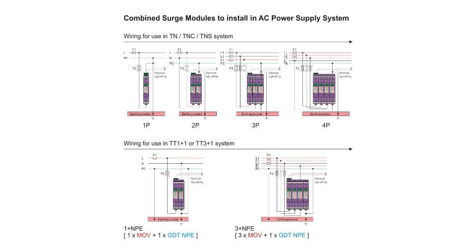 385V Surge Protection for Lighting Systems