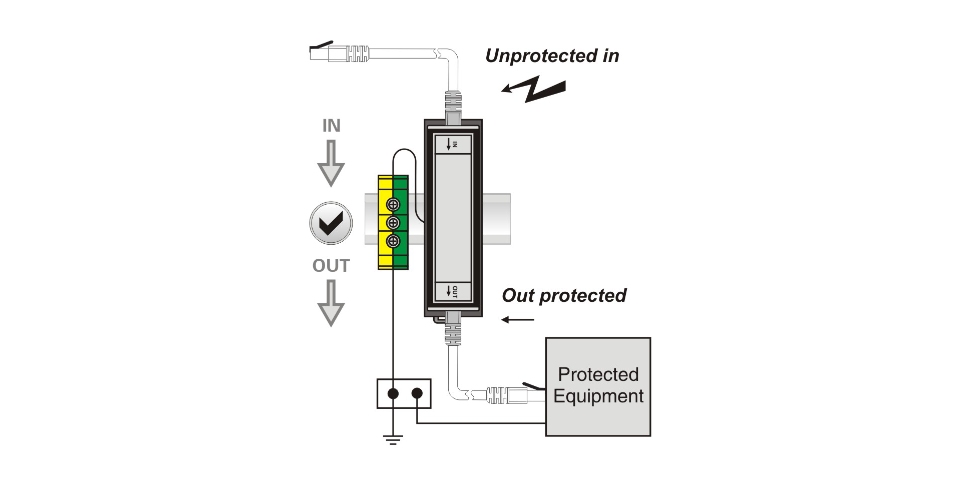 Ethernet Surge Suppressor