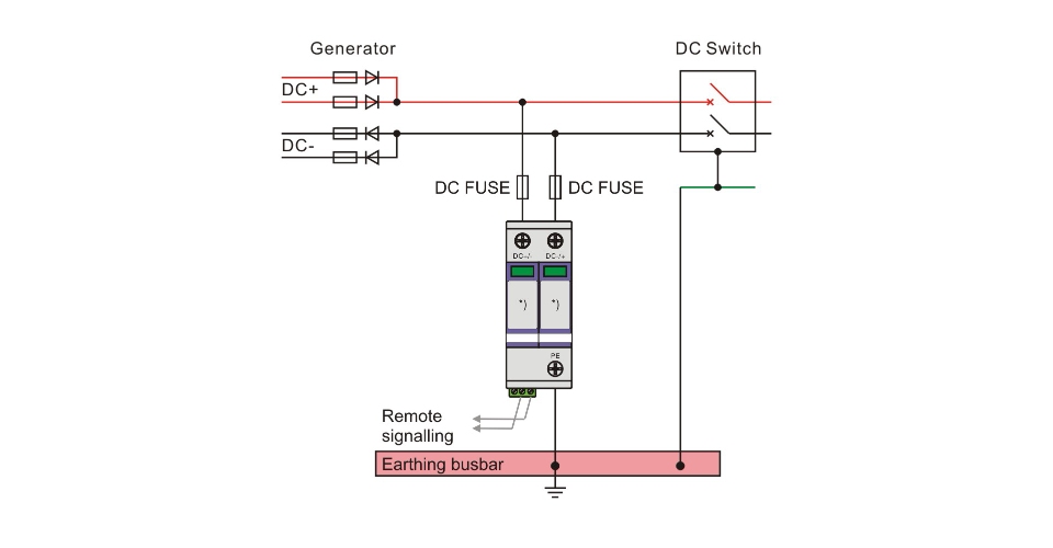 DC Surge Protection for Solar Power Systems