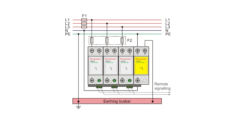 Type 1 Surge Protection Device with Remote Monitoring