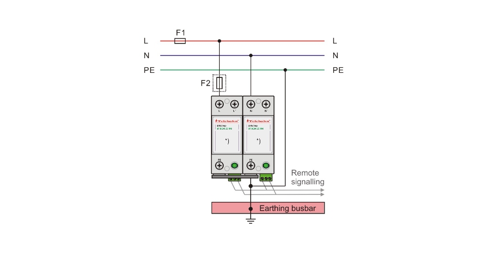 Type 1 Surge Protector with Lightning Strike Protection