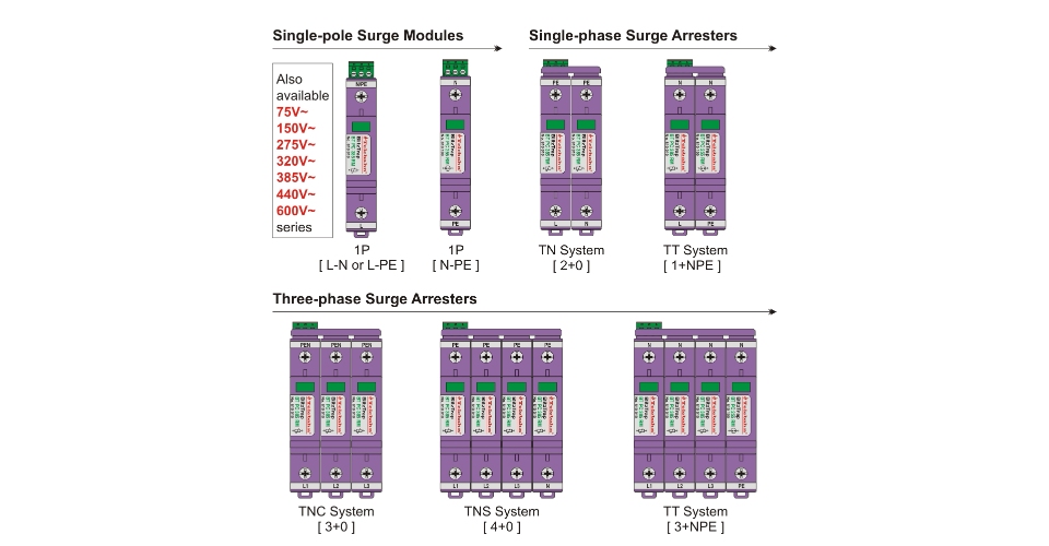 385V 20kA 40kA Surge Protection for Electrical Systems