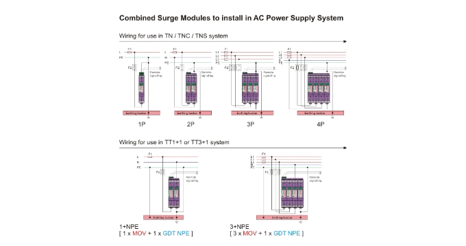 385V 20kA 40kA Lightning Surge Protector