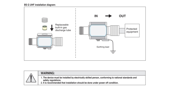 50 Ω Antenna Surge Protector Installation