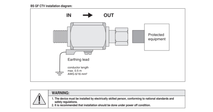 Protective Surge Devices for RF Systems