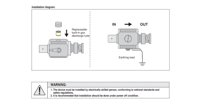 RF Surge Protector