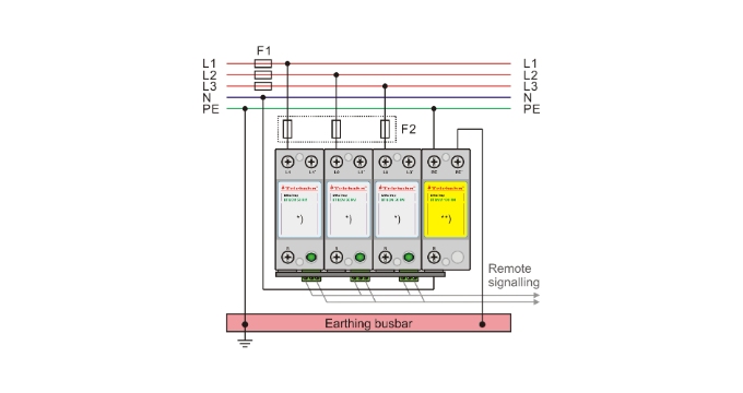 3 Phase Surge Protection for Electrical Systems