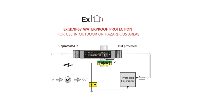 Explosion-Proof SPD (Surge Protection Device)