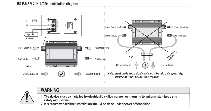 Surge Protection Device for CCTV Systems