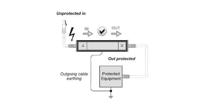 Surge Protection for POE Devices