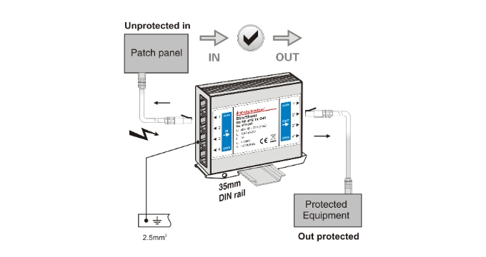 Surge Protection Device for Ethernet Networks in Buildings