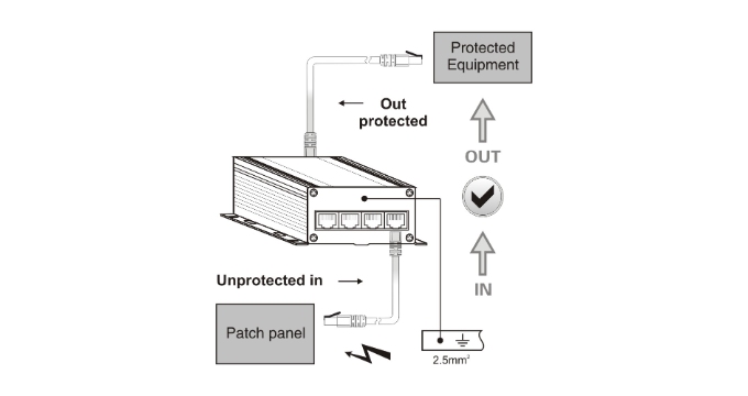 Network Surge Protector for Ethernet Devices