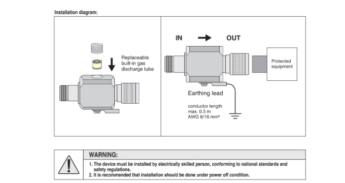 Coaxial Lightning Surge Arrestor