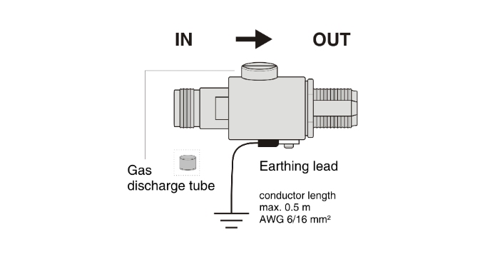 Antenna Surge Protector Connector