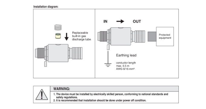 Coaxial Surge Protector Installation