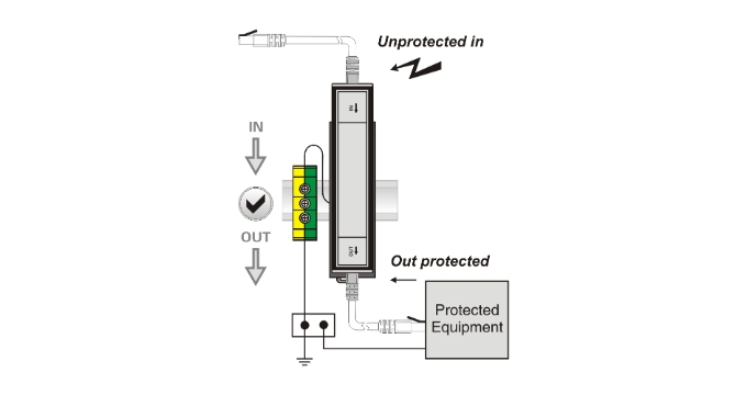 POE Surge Protector for Data and Power Lines