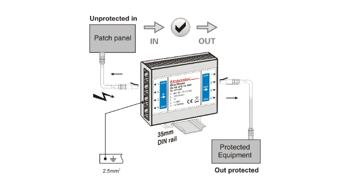 Ethernet Surge Protection for Routers and Switches