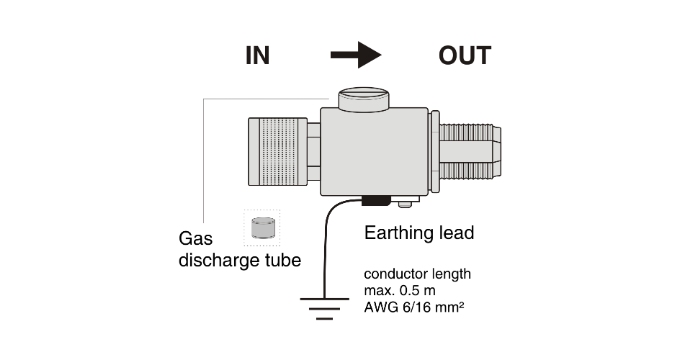 Coaxial Surge Protection for Antenna Systems