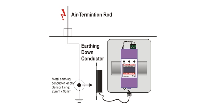 Strike Counter for Lightning Protection Systems