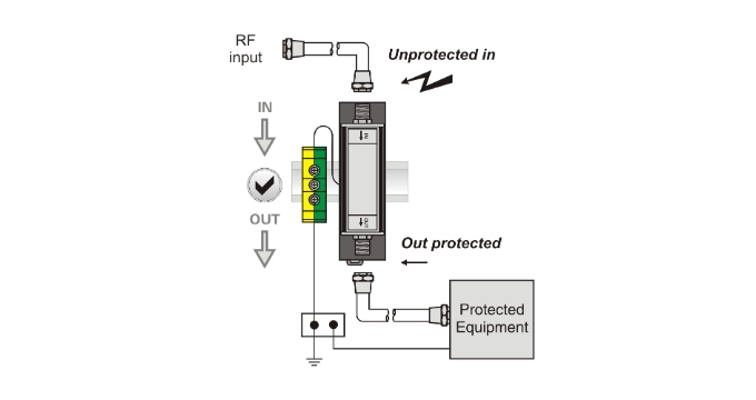 75Ω Surge Protector with Easy Installation