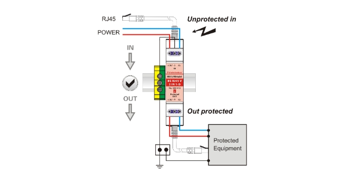 Surge Protection for CCTV Systems