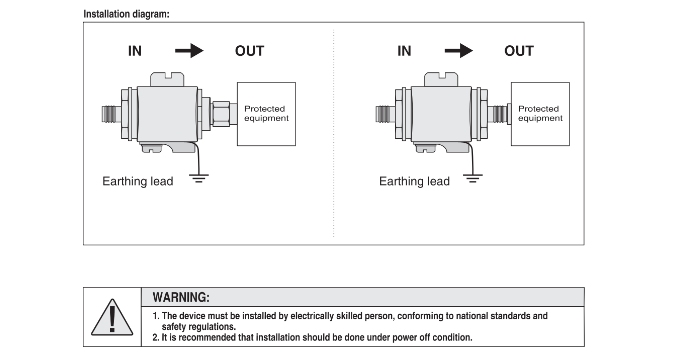 50 Ω Lightning Protector for Antennas