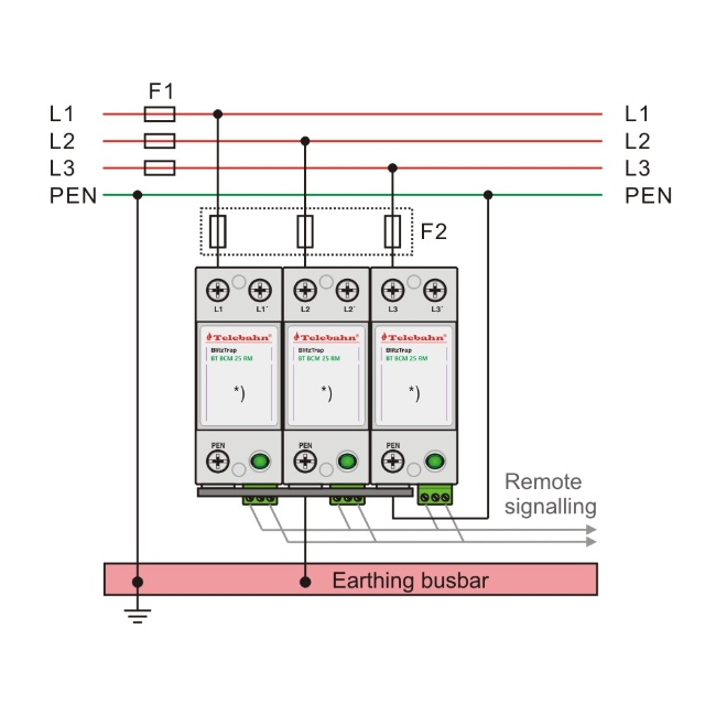 DIN Rail Mounted Type 1 Surge Protector