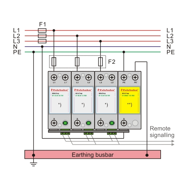 Modular 3 Phase Surge Protection System