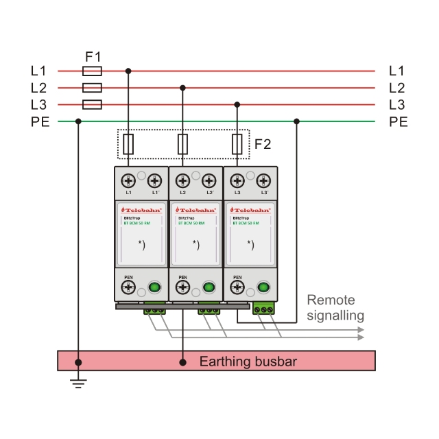 Surge Suppression for 3 Phase Systems