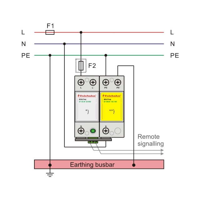 Type 1 Surge Protection for Main Distribution Board