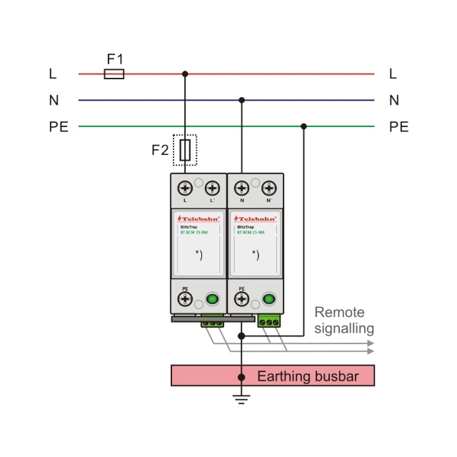 Type 1 SPD (Surge Protective Device)