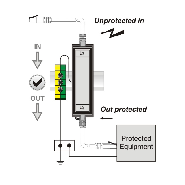 Ethernet Lightning Protector