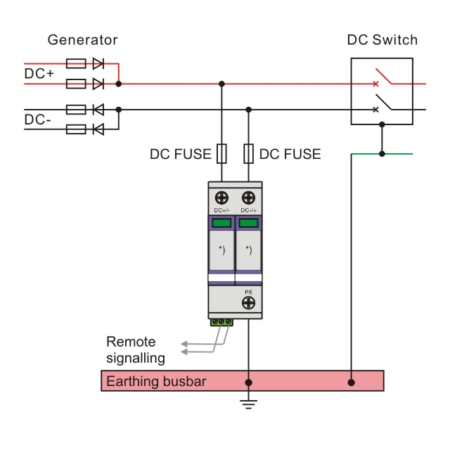 DC Surge Protection for 600V Systems