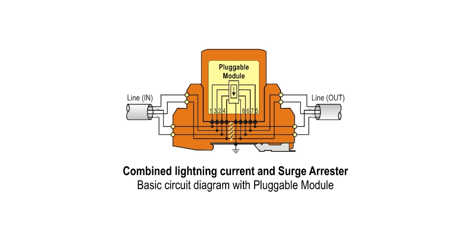 Industrial Control Equipment Surge Protection