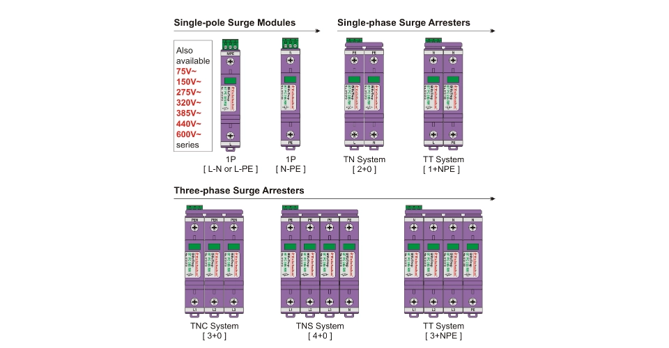 Top Surge Protectors