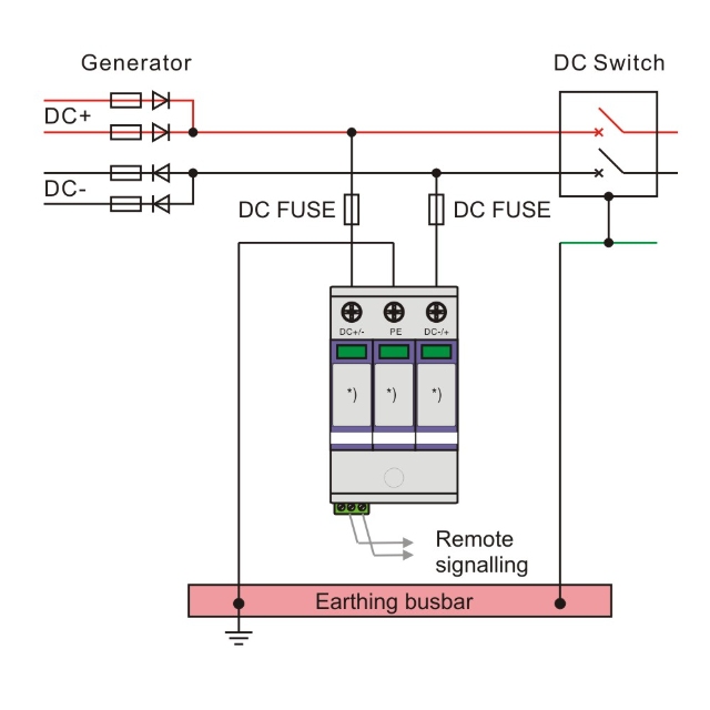 Photovoltaic Surge Protector